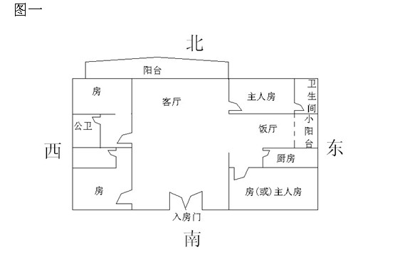 楼盘大门(进出门)应设在什么方位是最佳位置,一般情况下此山是本门为